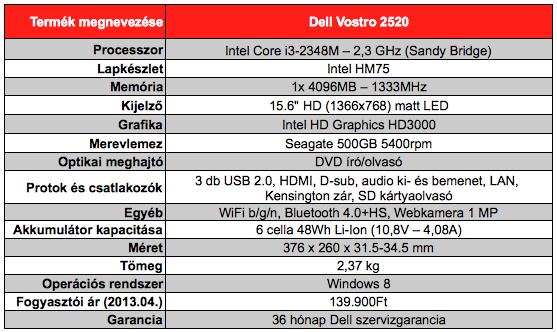 Dell Vostro 2520 teszt