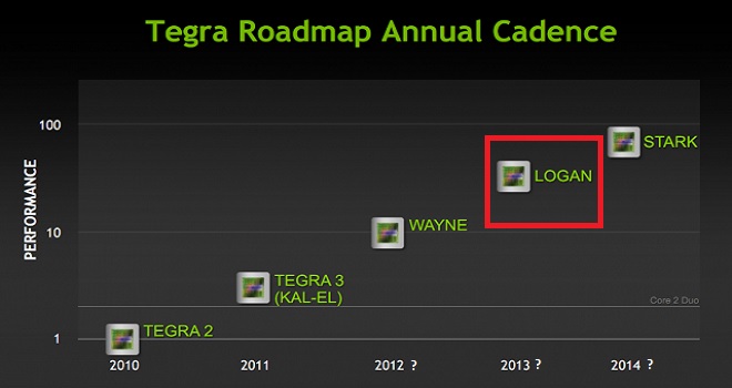 Nvidia Tegra 5 ízelítő: meg sem kottyan neki a Call of Duty 3