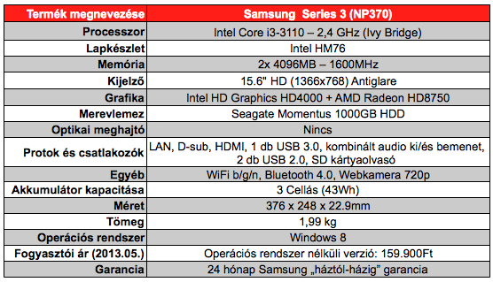 Samsung Series 3 NP370R5V teszt