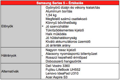 Samsung Series 5 NP530U3C teszt
