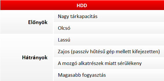 HDD vs SSD vs SSHD: Melyiket válasszam?