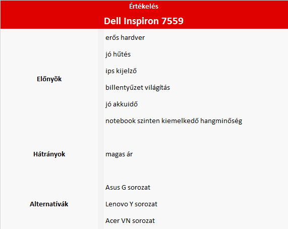 Dell Inspiron 7559 teszt