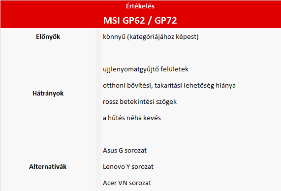 MSI GP62 és GP72 Leopard Pro teszt