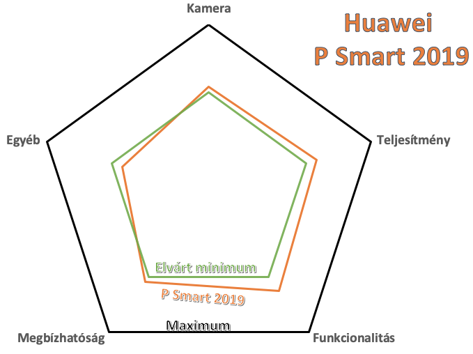 huawei p smart 2019 teszt