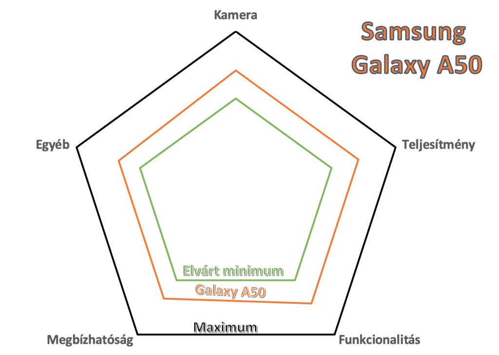 Samsung galaxy a50 értékelés