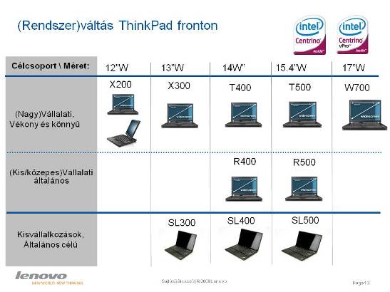 Rendszerváltás ThinkPad fronton