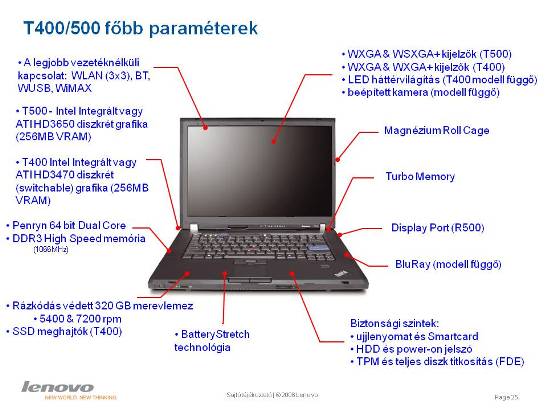 Rendszerváltás ThinkPad fronton
