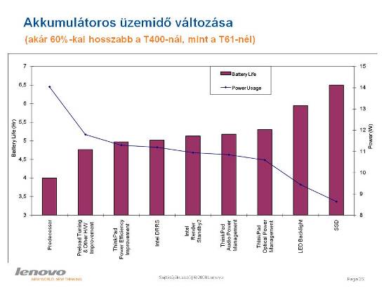 Rendszerváltás ThinkPad fronton