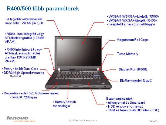 Rendszerváltás ThinkPad fronton