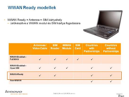 Rendszerváltás ThinkPad fronton