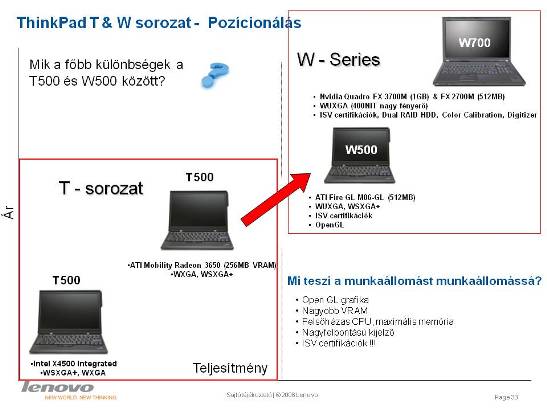 Rendszerváltás ThinkPad fronton