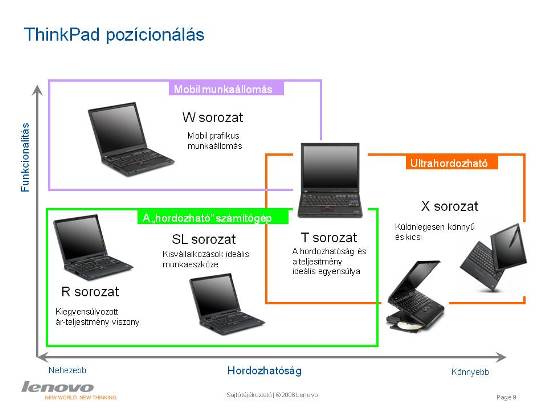 Rendszerváltás ThinkPad fronton