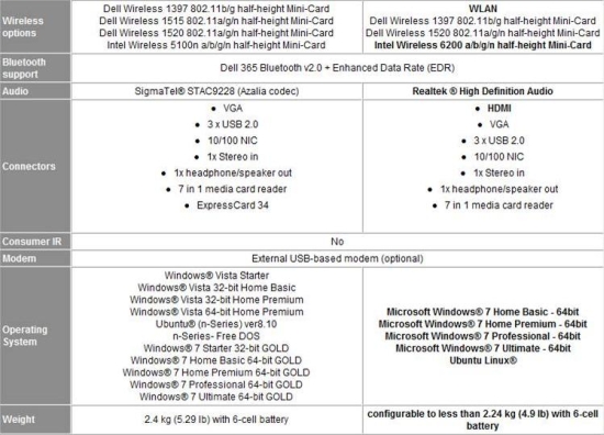 Nagyot durran itthon az új Dell Inspiron 1564