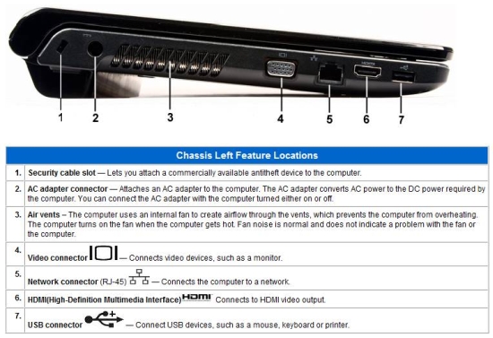 Nagyot durran itthon az új Dell Inspiron 1564