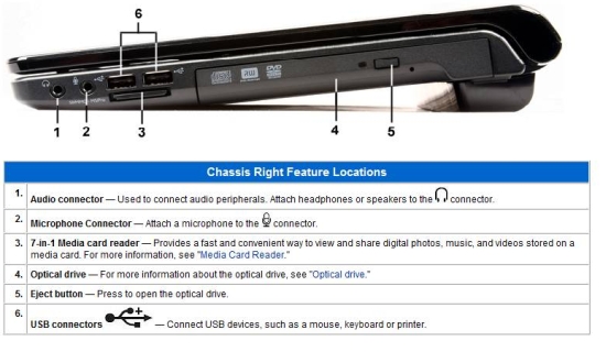 Nagyot durran itthon az új Dell Inspiron 1564
