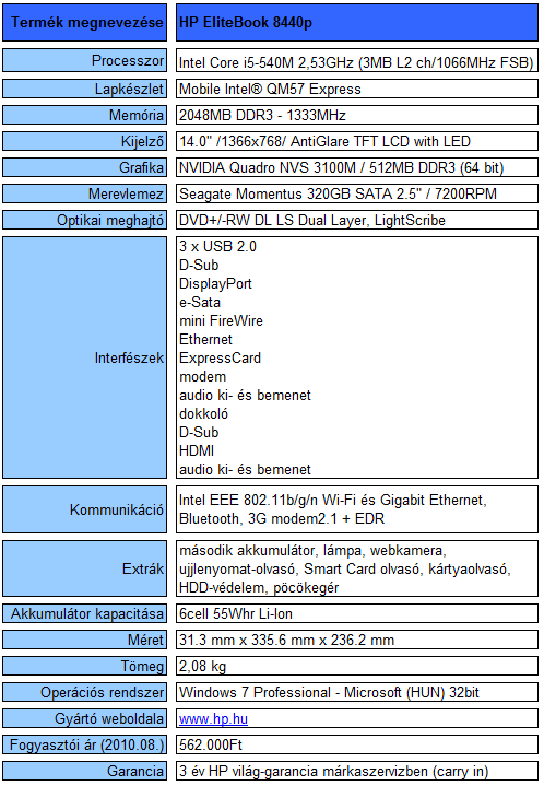 HP EliteBook 8440p teszt