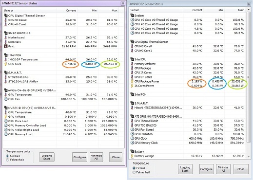 HP EliteBook 8460p teszt