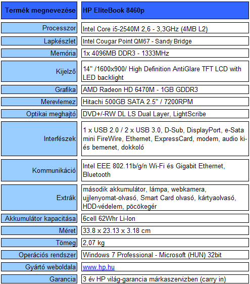 HP EliteBook 8460p teszt