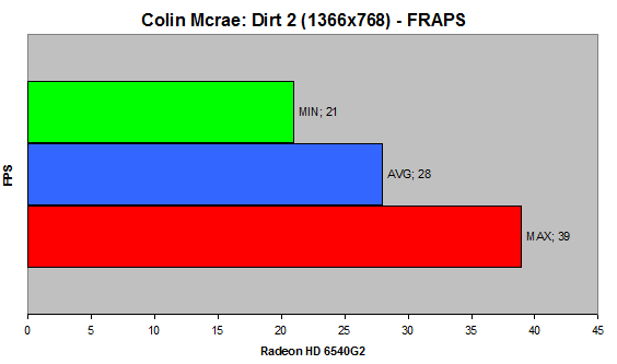 Toshiba Satellite L750