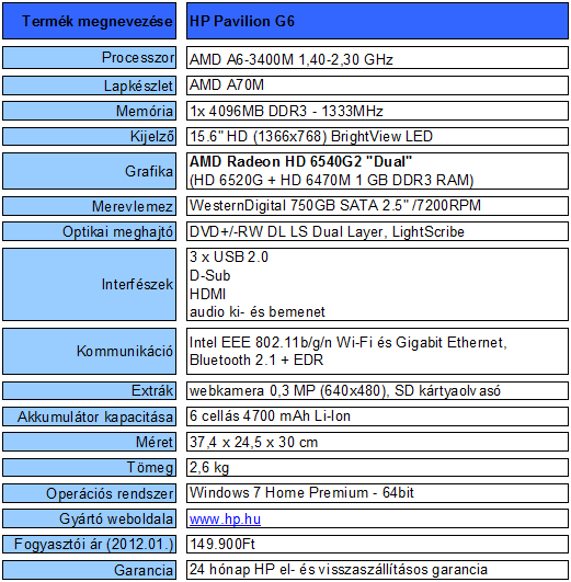 HP Pavilion G6 teszt