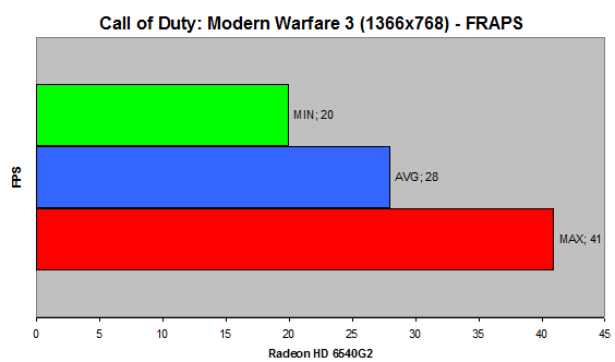 Toshiba Satellite L750