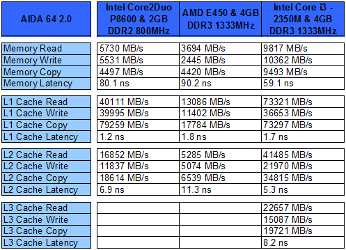 Lenovo IdeaPad G575 teszt