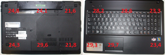 Lenovo IdeaPad G575 teszt