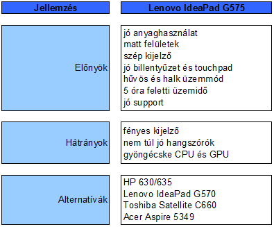 Lenovo IdeaPad G575 teszt