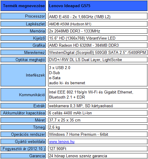 Lenovo IdeaPad G575 teszt