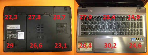 Lenovo IdeaPad Y570 teszt