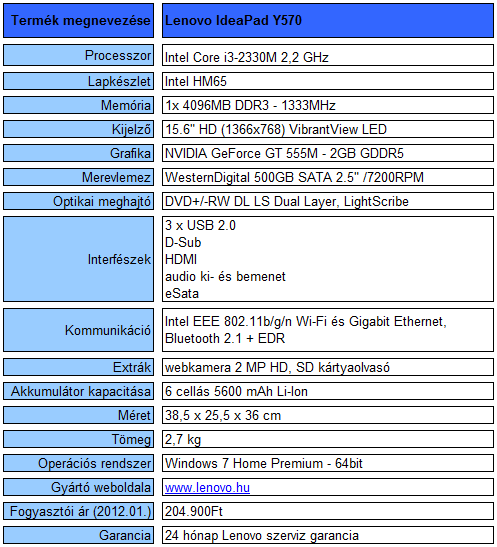 Lenovo IdeaPad Y570 teszt
