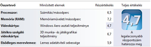 Lenovo IdeaPad Y570 teszt