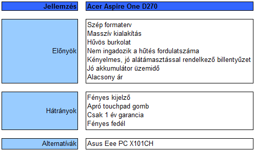 Acer Aspire One D270 teszt