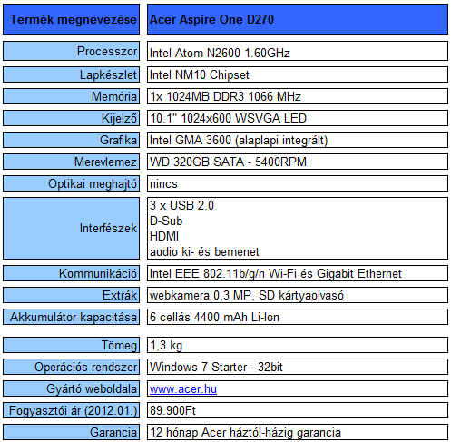 Acer Aspire One D270 teszt