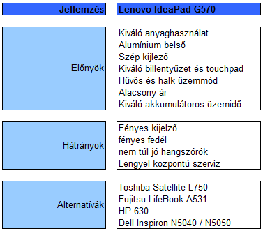 Lenovo IdeaPad G570 teszt