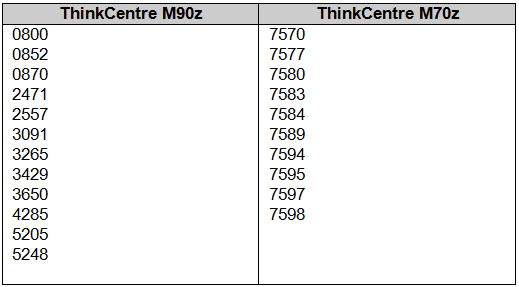 Lenovo ThinkCentre M90z és ThinkCentre M70z visszahívások