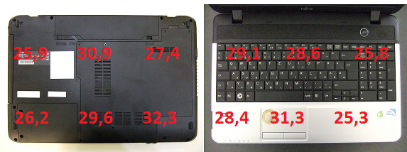 Fujitsu Lifebook A531 teszt