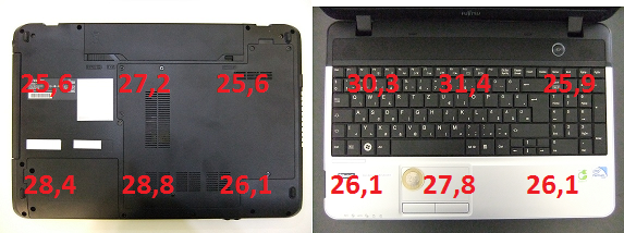 Fujitsu Lifebook A531 teszt