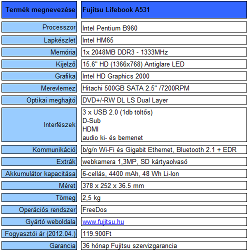 Fujitsu Lifebook A531 teszt