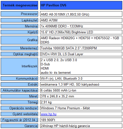 HP Pavilion DV6 teszt