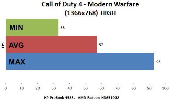 HP ProBook 4535s teszt