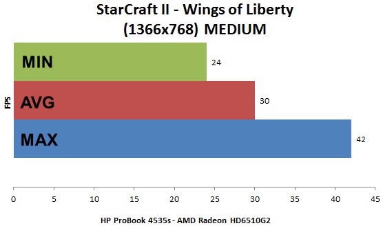 HP ProBook 4535s teszt