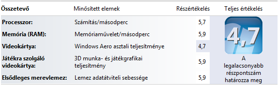 HP ProBook 4535s teszt