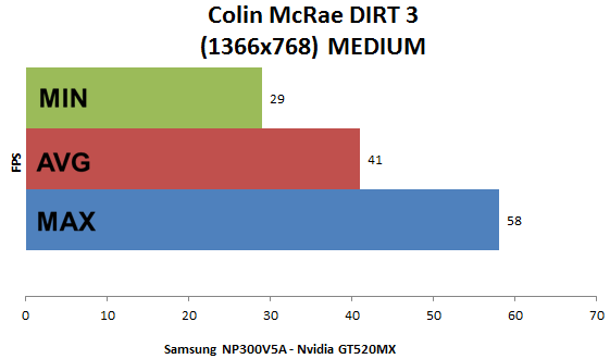Samsung NP300V5A teszt