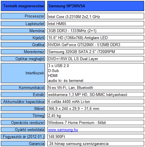 Samsung NP300V5A teszt