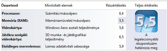Samsung NP300V5A teszt