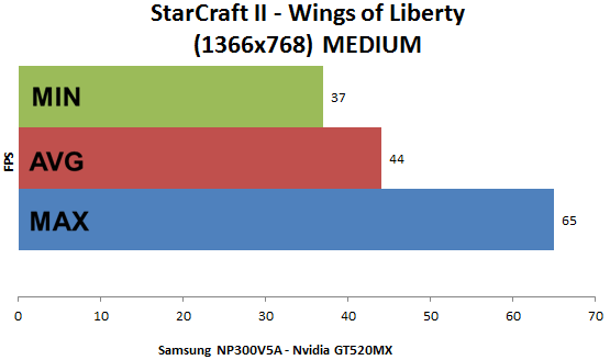 Samsung NP300V5A teszt