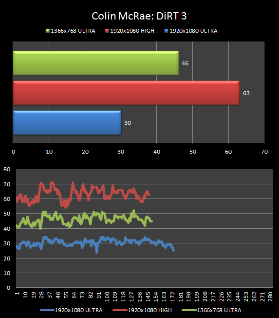 Lenovo IdeaPad Y580 teszt