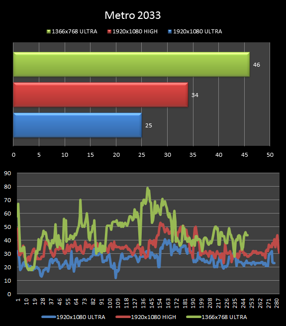 Lenovo IdeaPad Y580 teszt
