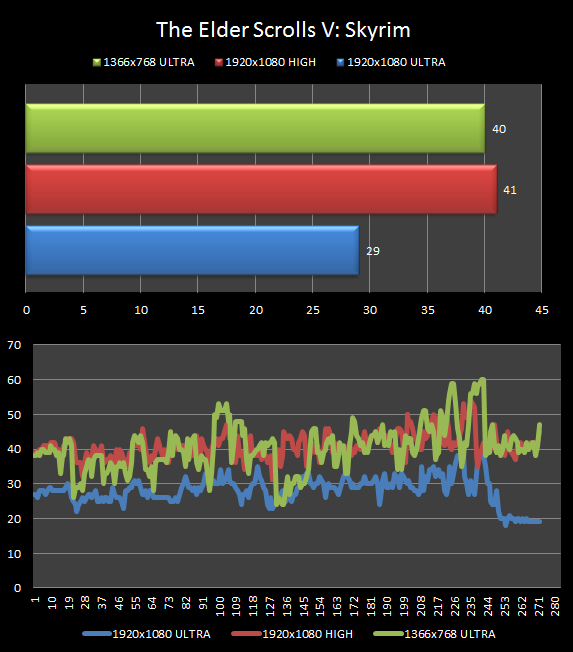 Lenovo IdeaPad Y580 teszt